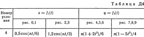 Номер условия 4 (Задание Д4, Тарг 1989 г.)