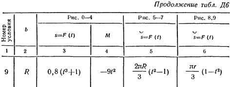 Номер условия 9 (Задание Д6, Тарг 1982 г.)