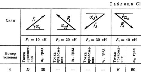 Номер условия 4 (Задание С1, Тарг 1989 г.)