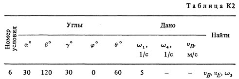 Номер условия 6 (Задание К2, Тарг 1983 г.)