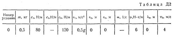 Номер условия 0 (Задание Д2, Тарг 1983 г.)