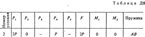 Номер условия 2 (Задание Д8, Тарг 1983 г.)