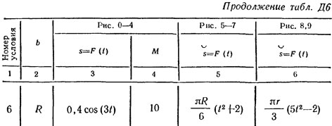 Номер условия 6 (Задание Д6, Тарг 1982 г.)