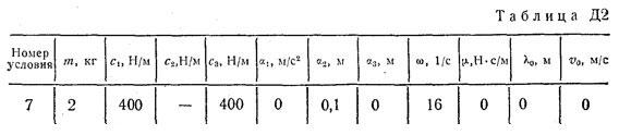 Номер условия 7 (Задание Д2, Тарг 1983 г.)
