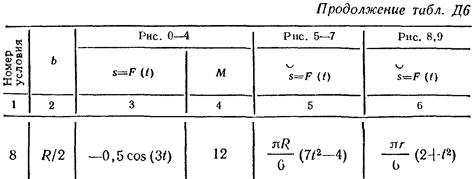 Номер условия 8 (Задание Д6, Тарг 1982 г.)