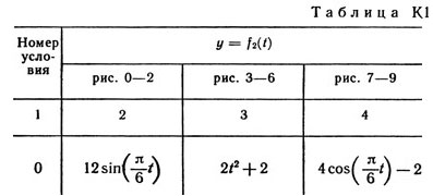 Номер условия 0 (Задание К1, Тарг 1982 г.)