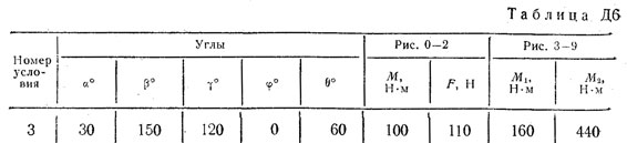 Номер условия 3 (Задание Д6, Тарг 1983 г.)