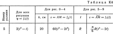 Номер условия 5 (Задание К4, Тарг 1982 г.)