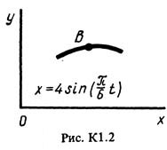 Рисунок К1.2 (Задание К1, С.М. Тарг 1983 г.)
