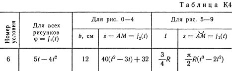 Номер условия 6 (Задание К4, Тарг 1982 г.)