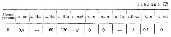 Номер условия 8 (Задание Д2, Тарг 1983 г.)