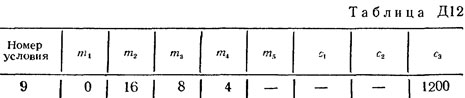 Номер условия 9 (Задание Д12, Тарг 1982 г.)