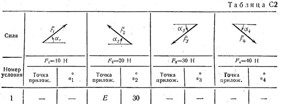 Номер условия 1 (Задание С2, Тарг 1983 г.)