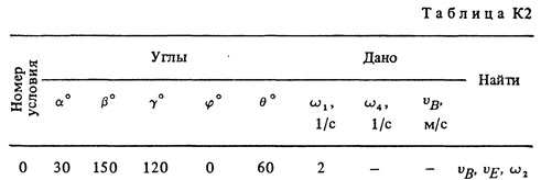 Номер условия 0 (Задание К2, Тарг 1983 г.)