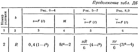Номер условия 2 (Задание Д6, Тарг 1982 г.)