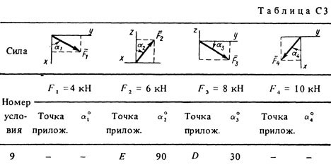 Номер условия 9 (Задание С3, Тарг 1983 г.)