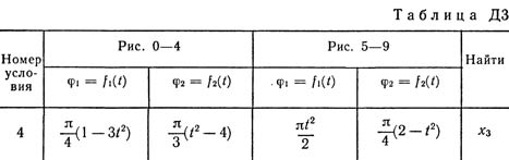 Номер условия 4 (Задание Д3, Тарг 1989 г.)