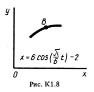 Рисунок К1.8 (Задание К1, С.М. Тарг 1988 г.)