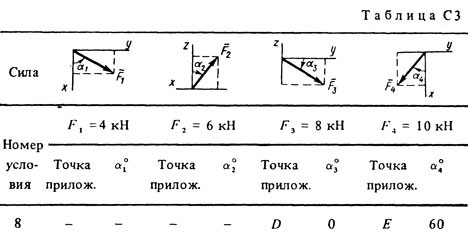 Номер условия 8 (Задание С3, Тарг 1983 г.)