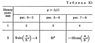 Номер условия 3 (Задание К1, Тарг 1982 г.)