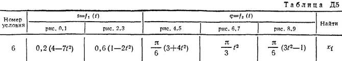 Номер условия 6 (Задание Д5, Тарг 1982 г.)