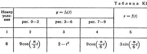 Номер условия 8 (Задание К1, Тарг 1989 г.)