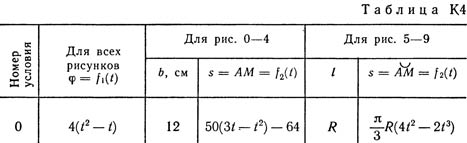Номер условия 0 (Задание К4, Тарг 1982 г.)