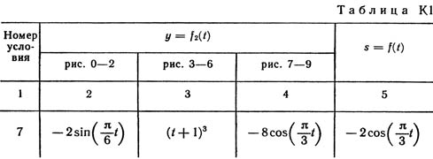 Номер условия 7 (Задание К1, Тарг 1989 г.)