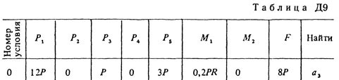 Номер условия 0 (Задание Д9, Тарг 1983 г.)