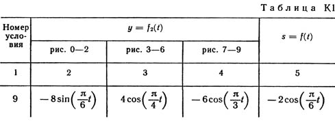 Номер условия 9 (Задание К1, Тарг 1989 г.)
