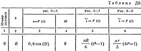 Номер условия 0 (Задание Д6, Тарг 1982 г.)