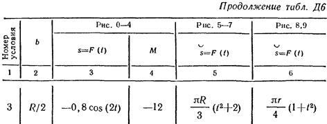 Номер условия 3 (Задание Д6, Тарг 1982 г.)