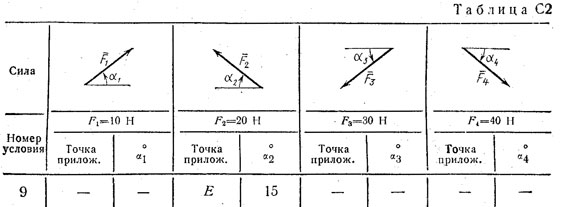 Номер условия 9 (Задание С2, Тарг 1983 г.)