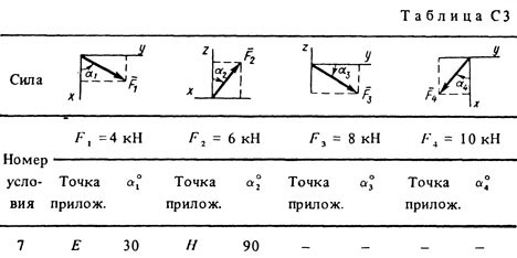 Номер условия 7 (Задание С3, Тарг 1983 г.)