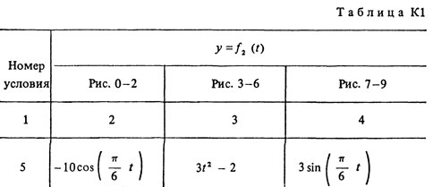 Номер условия 5 (Задание К1, Тарг 1988 г.)