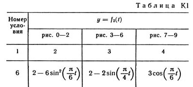 Номер условия 6 (Задание К1, Тарг 1982 г.)