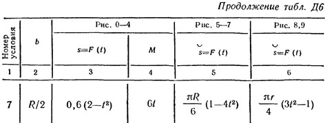 Номер условия 7 (Задание Д6, Тарг 1982 г.)
