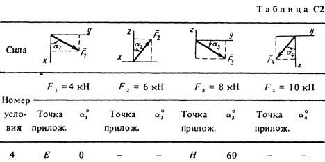 Номер условия 4 (Задание С2, Тарг 1988 г.)