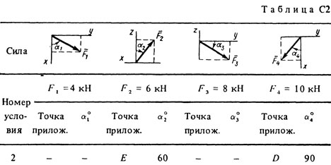 Номер условия 2 (Задание С2, Тарг 1988 г.)